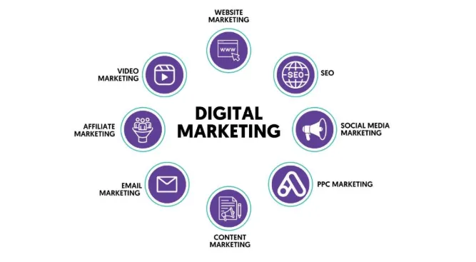 How to Build a Profitable Career in Digital Marketing Lessons from Mentors and Finding Employment