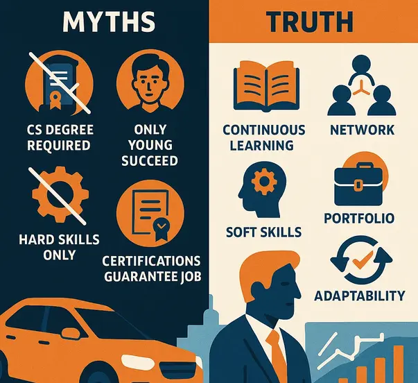 Powerful Tech Career Myths Debunked What You Really Need to Succeed in 2024