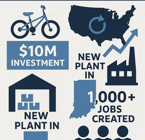 Guardian Bikes' Manufacturing Reshoring Success Story