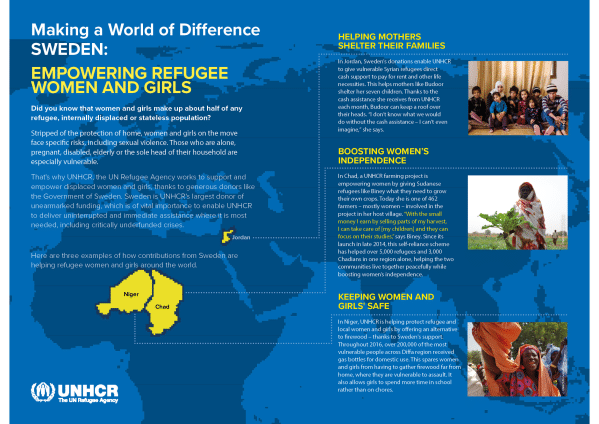 an infogrpahic showing how Sweeden empowers refugee women
